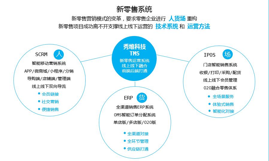 浙江秀維科技新零售ERP系統(tǒng)報(bào)價(jià)解析 服裝鞋帽行業(yè)的智能升級(jí)方案