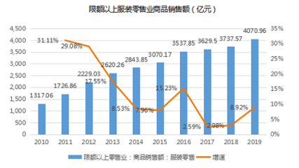 后疫情時(shí)代鞋帽零售企業(yè)降本增效的實(shí)踐路徑