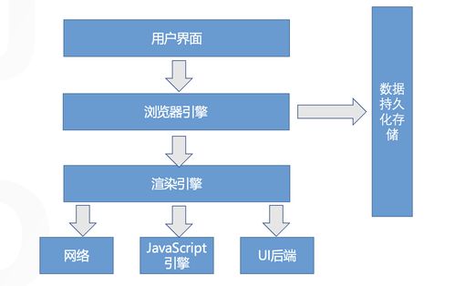 不只是前端，后端、產品和測試也需要了解的瀏覽器知識