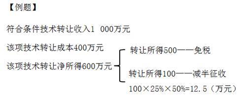 2018《涉稅服務(wù)實務(wù)》高頻考點詳解 稅收優(yōu)惠的審核（一）——技術(shù)服務(wù)與技術(shù)轉(zhuǎn)讓