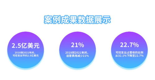 華南服務型企業SAP數字化轉型實戰案例 工博科技ERP解決方案與信息技術咨詢服務
